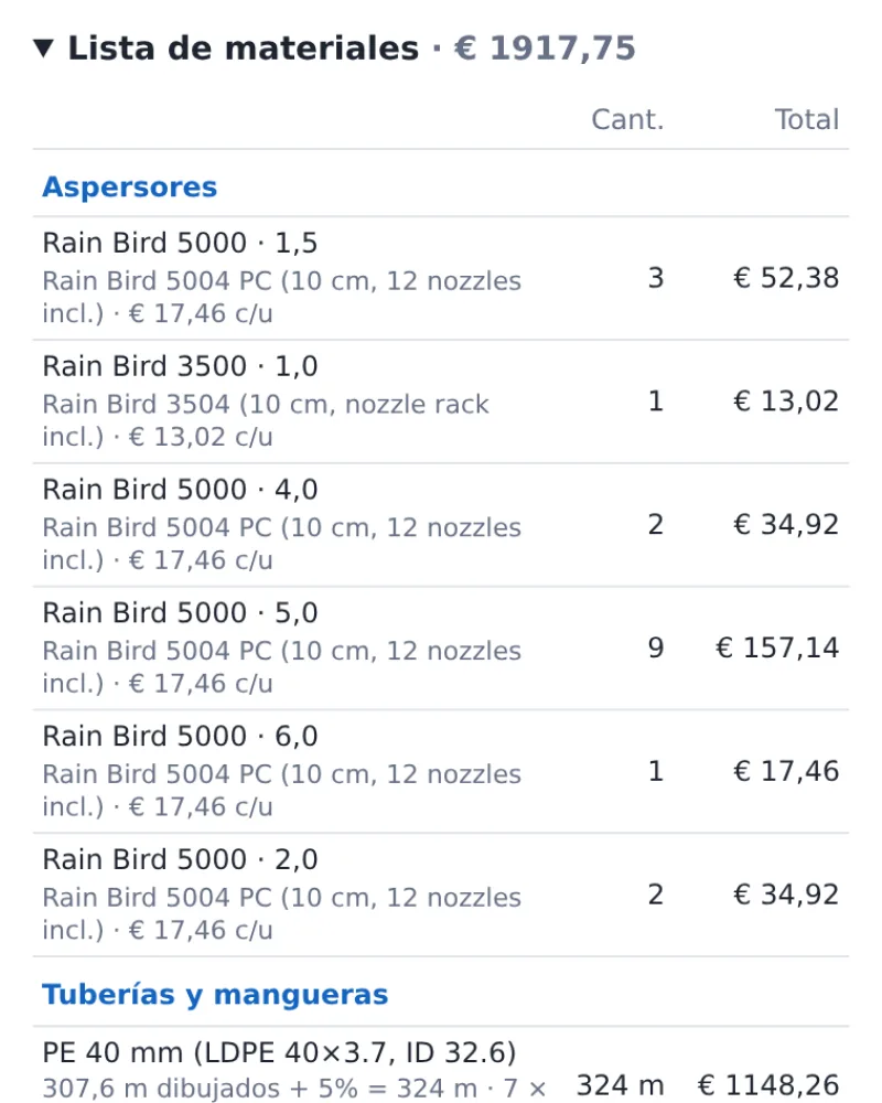 La lista de materiales con cantidades y precios