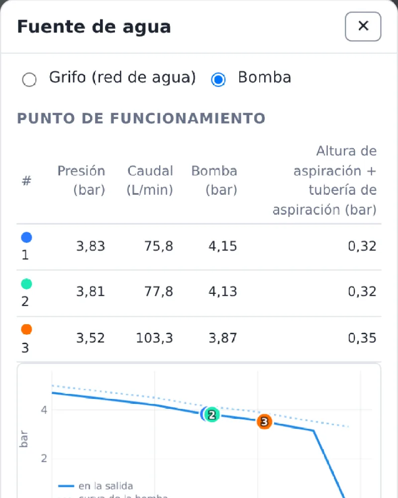 La curva de una DAB Jet 300 M con el punto de trabajo de cada zona